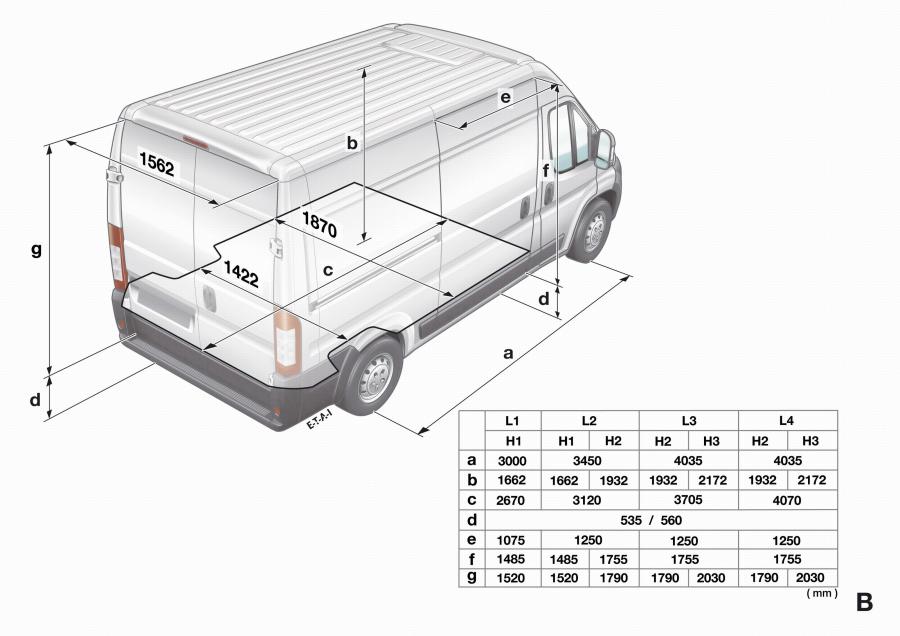 Peugeot Boxer 2006 года  (фото 3 из 81)
